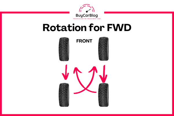 How to Rotate Car Tires at Home