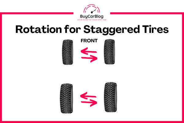 How to Rotate Car Tires at Home